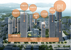 供给愈加便利、高