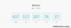 呈现无取伦比的栖身